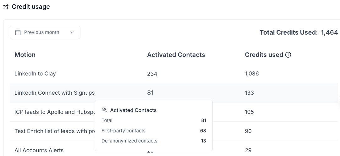 Credits Dashboard