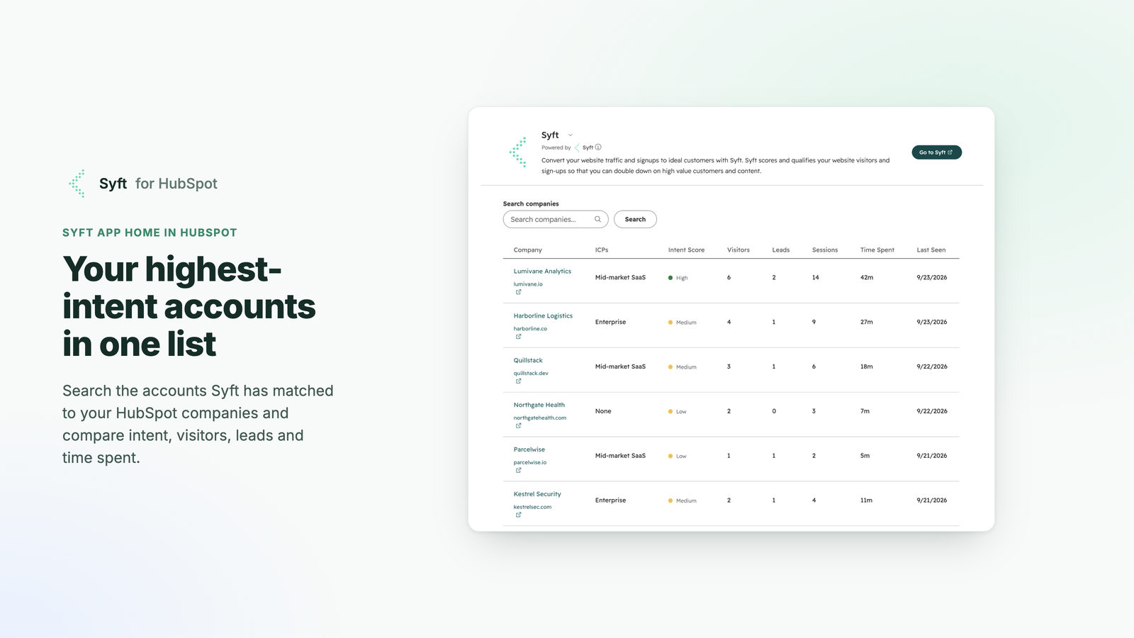 Syft app home in HubSpot listing high-intent accounts